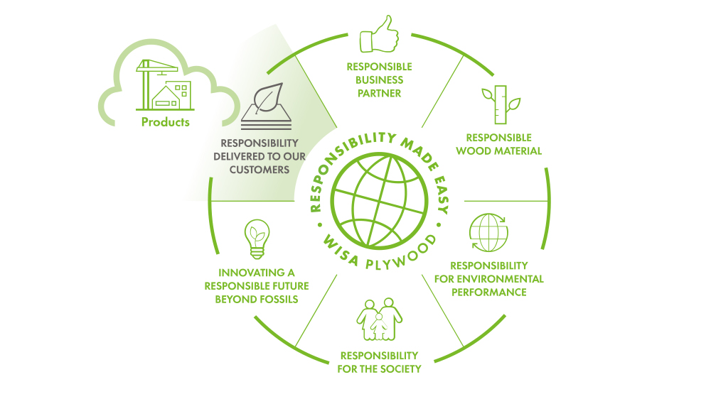 plywood-responsibility-delivered-to-our-customers.jpg