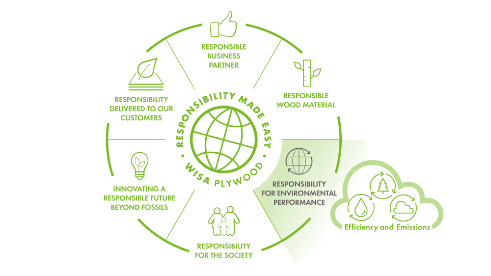 plywood-responsibility-for-environmental-performance.jpg