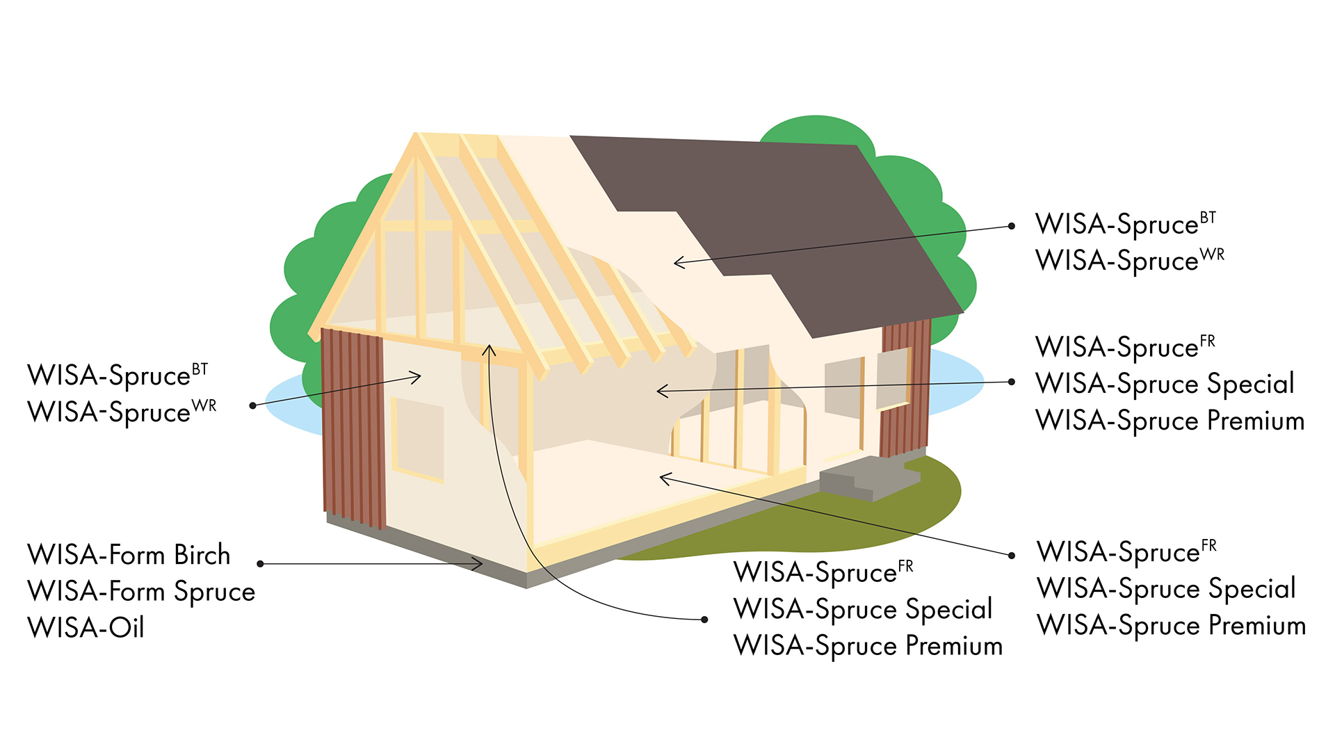 Plywood-end-use-house-structure-DK.jpg
