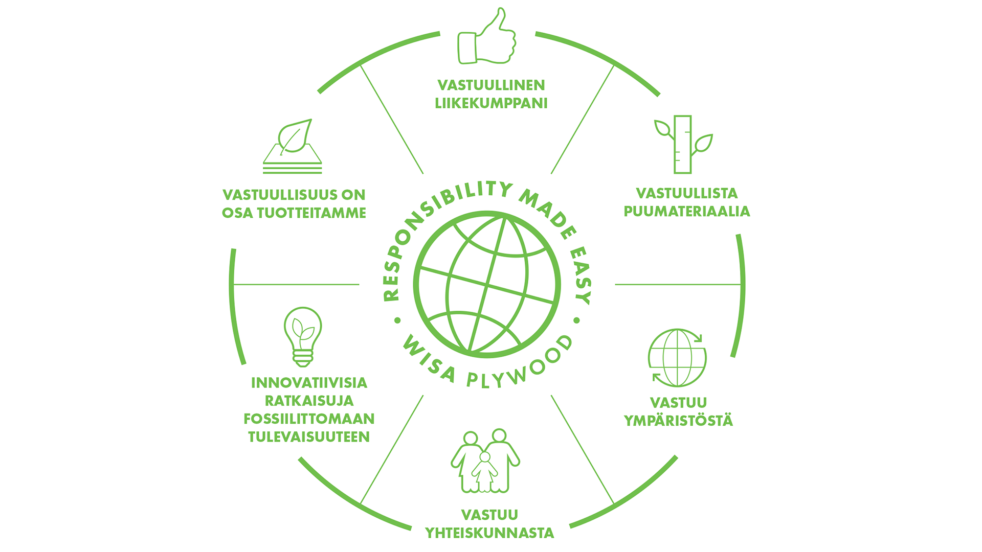 Wisa-Plywood_Responsibility_Illustration_FI.png