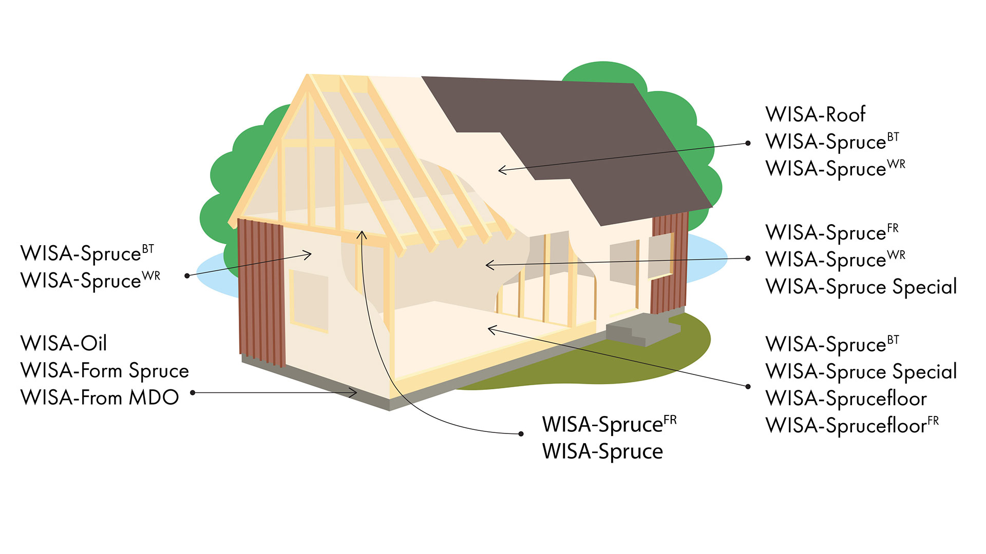 Plywood_end-use_house_structure_final.png