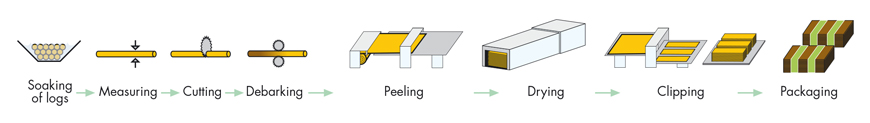 manufacturing_veneer.jpg
